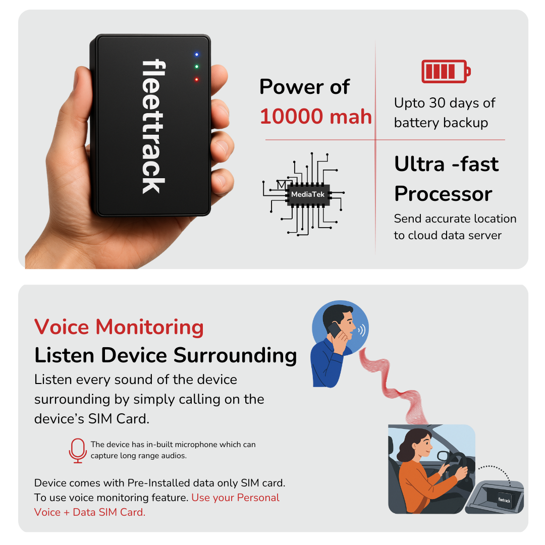 Fleettrack Ultra Wireless GPS Tracker (with 12-Months 4G SIM) | 10000mAh Battery | Strong Magnetic Mount | Real-Time GPS Tracking for Bikes, Cars, Luggage & Valuables | Voice Monitoring Support