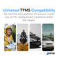 Orca TPMS for Bikes | 2 Sensors, Real-Time Tyre Pressure Monitoring