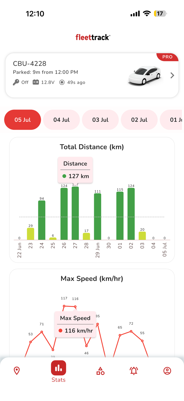 Daily Driving Statistics